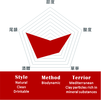 格芮拉酒莊 - 雷布拉無極限陶甕橘酒 