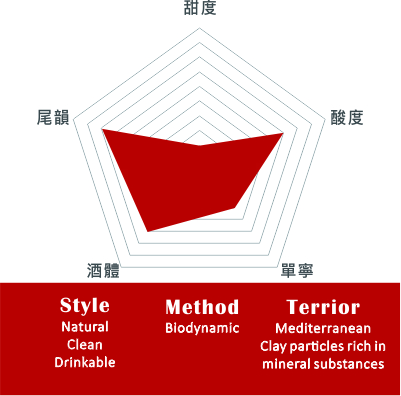 格芮拉酒莊 - 復古時代橘酒 