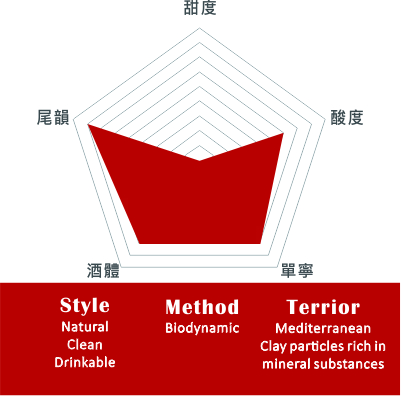 格芮拉酒莊 - 復古時代紅葡萄酒