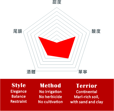 驚世企業酒莊 – 奮不顧身無年份紅葡萄酒