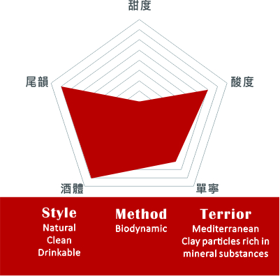 格芮拉酒莊 - 異地的巴貝拉紅葡萄酒