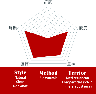 格芮拉酒莊 - 異地的卡本內弗朗紅葡萄酒